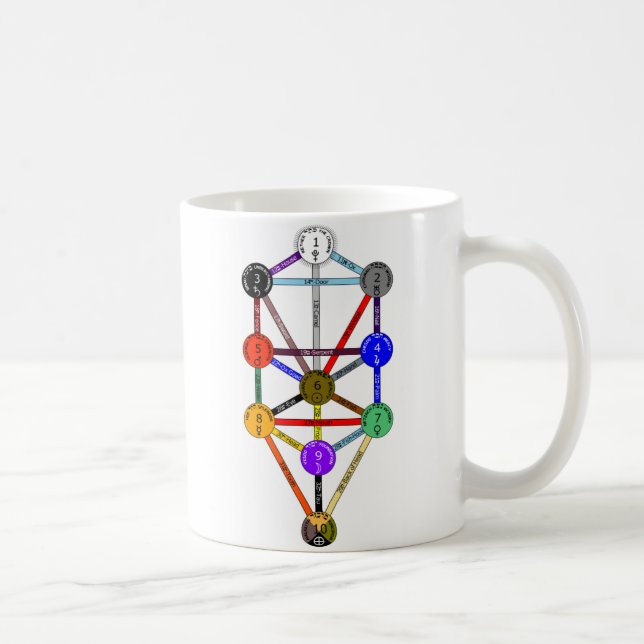 Mug Etz-Chaim (Droite)