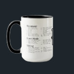 Mug Fiche à mâcher VIM<br><div class="desc">Cette tasse non seulement vous apporte à la vie, mais vous la sauve ! Ouvrez-vous souvent VIM et devez-vous redémarrer votre ordinateur juste pour le fermer ? Alors cette tasse est pour vous ! L'extérieur de cette tasse est couvert de commandes VIM communes et de leurs descriptions! Parfait pour vous-même...</div>
