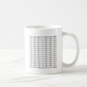 Mug Fractions - décimale - diagramme de millimètre