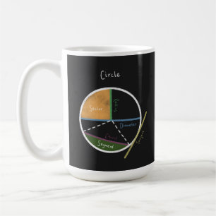 Mug Géométrie d'un tableau de bord de référence mathém