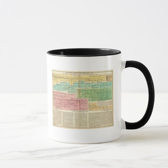 Mug Gomériens du scénario, ou Celtes (Droite)