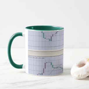 Mug Graphique à chandeliers Forex
