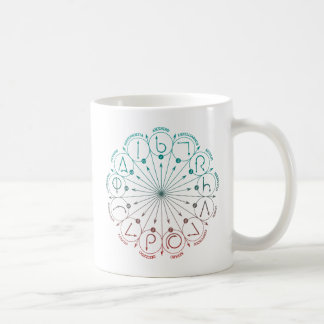 Mug Harry Potter Sort | Guide de la baguette
