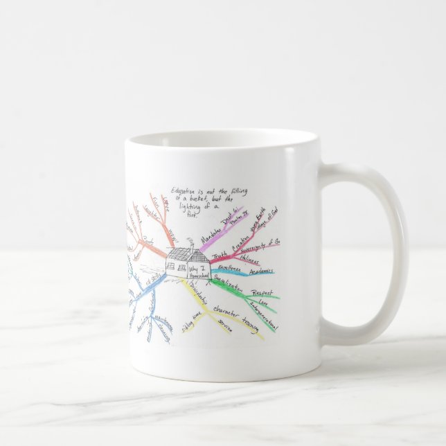 Mug Homeschool MindMap (Droite)