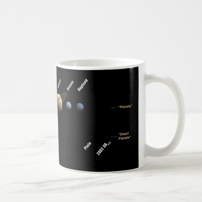 Mug Huit planètes et nouveau système solaire (Droite)