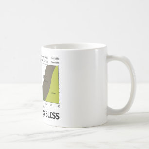 Mug Igné est le bonheur (l'ignorance de géologie est