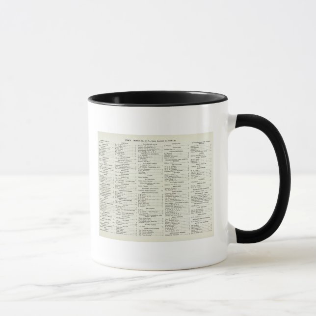 Mug Index de San Francisco California (Droite)