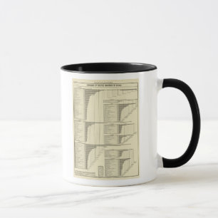Mug Industrie par État