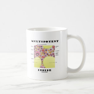 Mug Intérieur de multipotent (humour de formation de