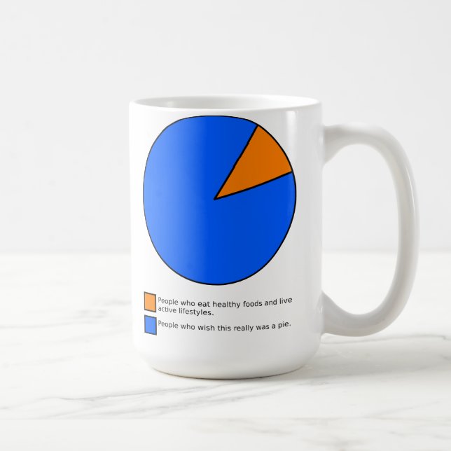 Mug J'aurais aimé que ce soit un diagramme circulaire  (Droite)