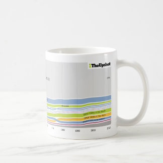 Mug Là où les gens qui habitent en Kansas étaient nés