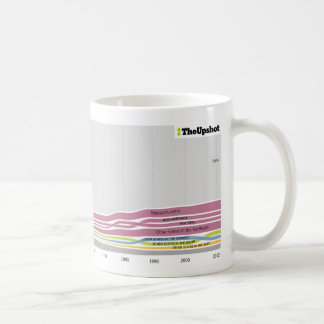 Mug Là où les gens qui habitent en le Maine étaient