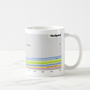 Mug Là où les gens qui habitent en le Missouri étai