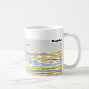 Mug Là où les gens qui habitent en le Wyoming étaie
