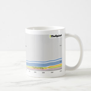 Mug Là où les gens qui habitent en l'Iowa étaient n