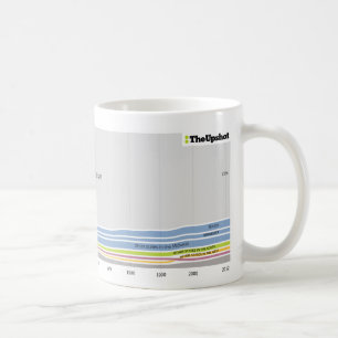 Mug Là où les gens qui habitent en Wisconsin étaien
