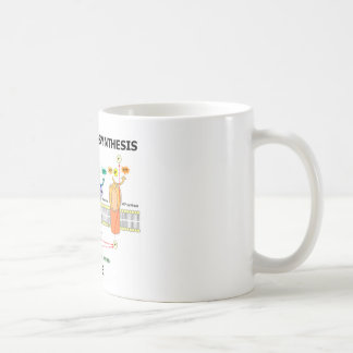 Mug La photosynthèse de soutien exhalent (l'humour de