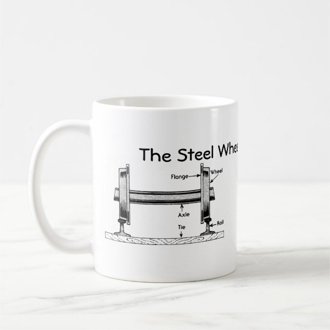 Mug La roue en acier sur le rail en acier (Gauche)