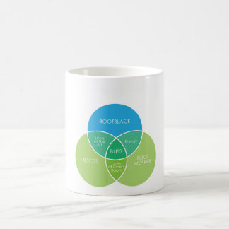 Mug La Science de Bootblacking