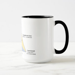 Mug La théorie triangulaire de Sternberg d'amour