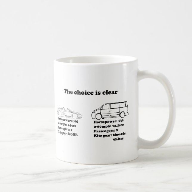 Mug le choix est clair (Droite)