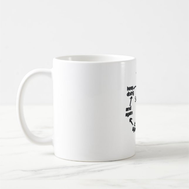 Mug Le Cycle de la Réussite La Réussite Est un Process (Gauche)