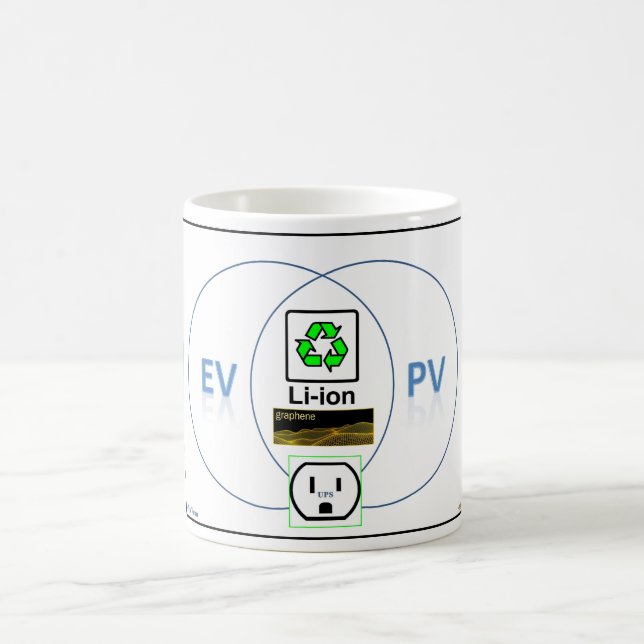 Mug Le diagramme de Venn EV/PV (Centre)