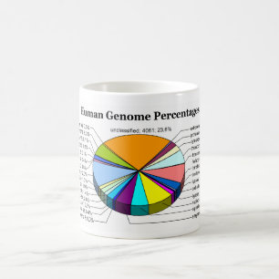 Mug Le génome humain avec le nombre et les pour cent