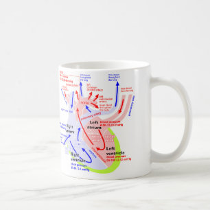 Mug Le Japonais plus détaillé de coeur