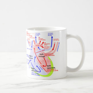 Mug Le Japonais plus détaillé de coeur