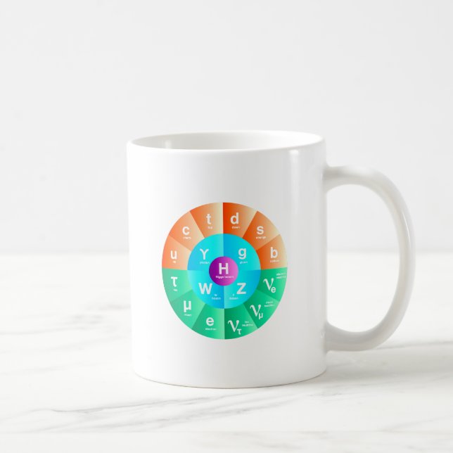 Mug Le modèle standard de la physique de particules (Droite)