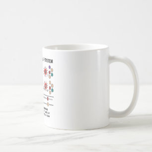 Mug Le système de groupe sanguin d'ABO comprennent le