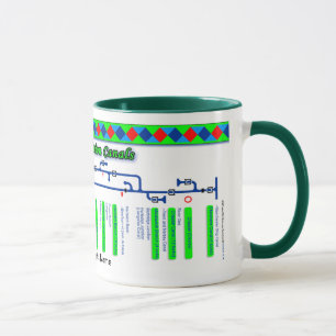 Mug Le vert BRITANNIQUE de voies d'eau de carte