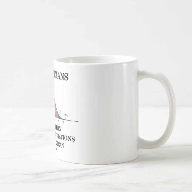 Mug Les statisticiens le font à moins de 3 écarts type (Droite)