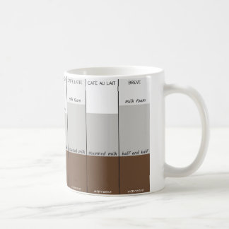 Mug Les styles du café