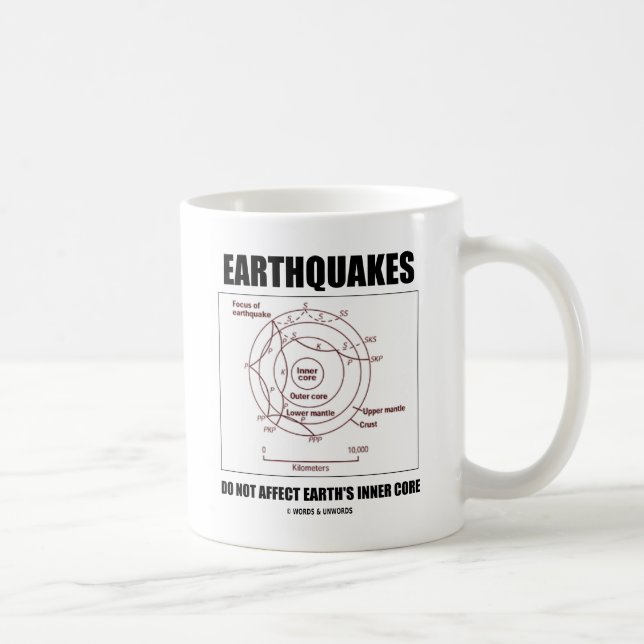 Mug Les tremblements de terre n'affectent pas le noyau (Droite)