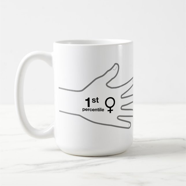 Mug Limiter l'encombrement des utilisateurs (Gauche)