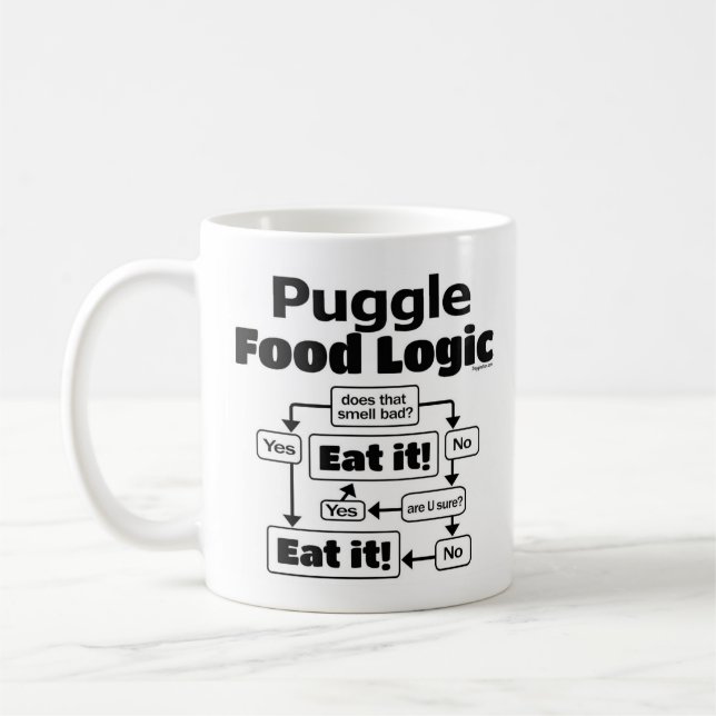 Mug Lutter contre la logique alimentaire (Gauche)