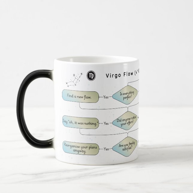 Mug Magic Carte de flux de virus - Astrologie amusante SIGNE (Gauche)