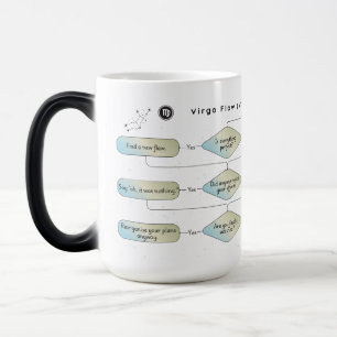 Mug Magic Carte de flux de virus - Astrologie amusante SIGNE