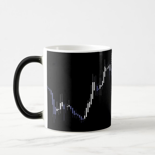 Mug Magic Graphique du marché des Stocks de chandeliers (Gauche)