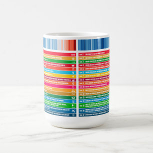 Mug Magic Objectifs de durabilité des cadeaux personnalisés