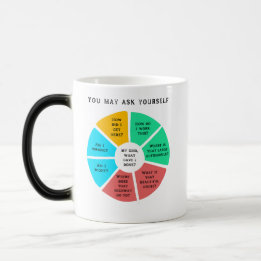 Mug Magic Vous Pouvez Vous Poser Des Questions