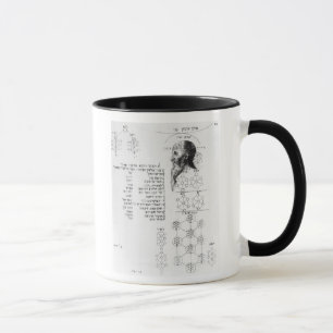 Mug Manuscrit juif illustrant la phrénologie