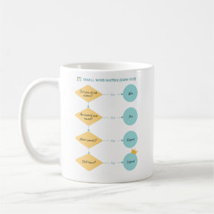 Mug Matrice de petites victoires (SWM v1.0) - Organigr