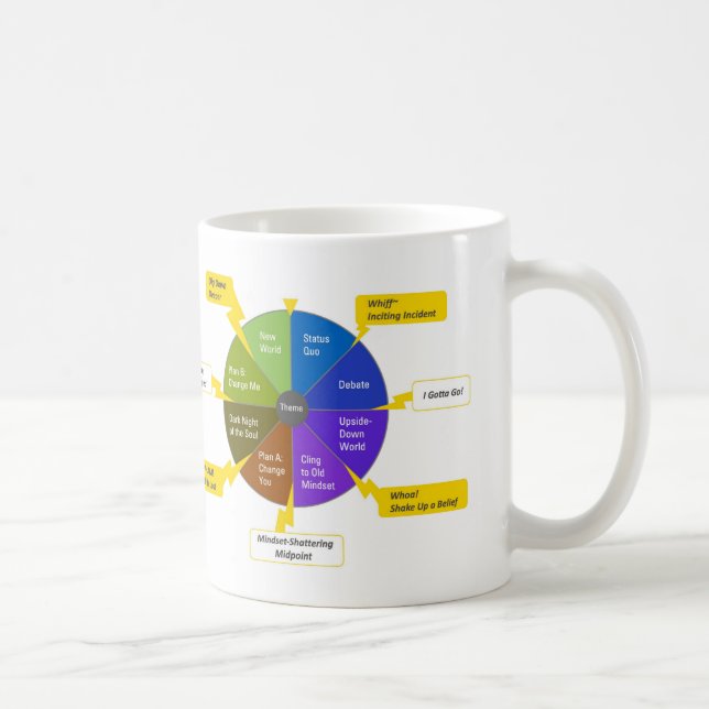 Mug Modèle StoryJoules & roue chromatique, Droitier (Droite)