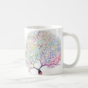Mug Neurone de Purkinje