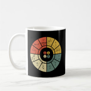 Mug Ohms Law Diagram Electrical Electronics Engineer