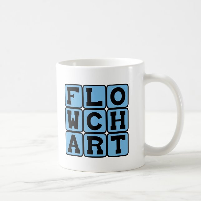 Mug Organigramme, diagramme de processus (Droite)