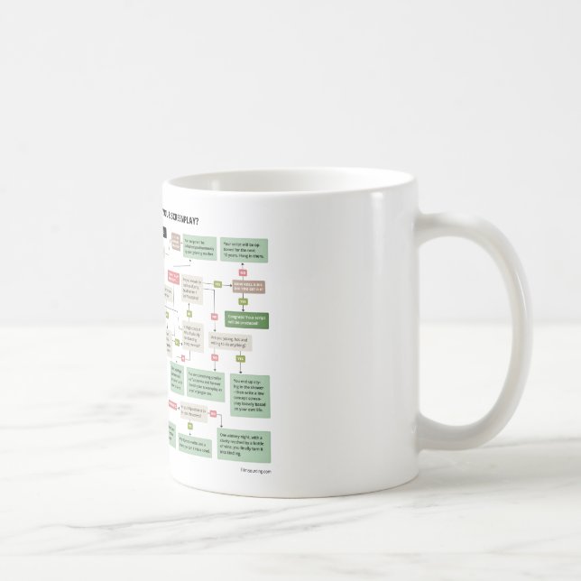 Mug Organigramme drôle de scénario pour des (Droite)